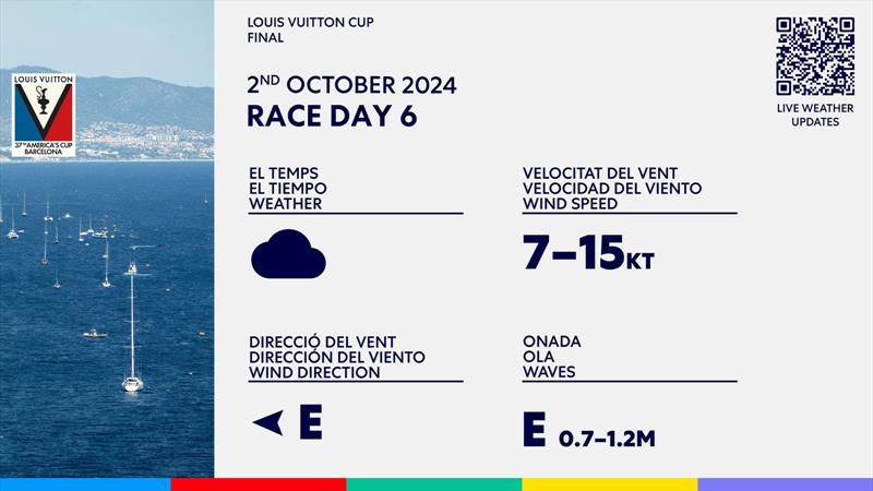 Weather Forecast - Finals - Day 6 - Louis Vuitton Cup  - Day 19 - October 2, 2024 - Barcelona - photo © America's Cup Media