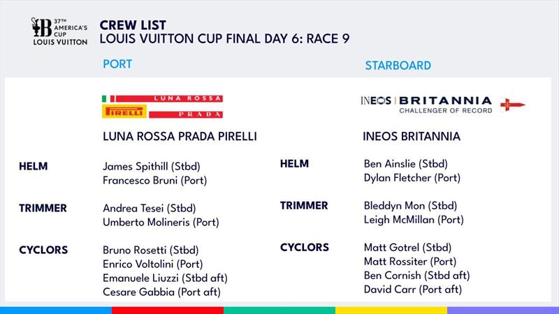 Crew Lists - Finals - Day 6 - Race 9 - Louis Vuitton Cup  - Day 19 - October 2, 2024 - Barcelona - photo © America's Cup Media