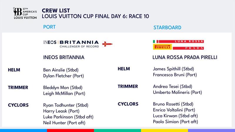 Crew Lists - Finals - Day 6 - Race 10 - Louis Vuitton Cup  - Day 19 - October 2, 2024 - Barcelona - photo © America's Cup Media