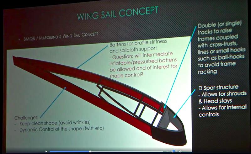 Bella Mente Quamtum Racing graphic of double luffed AC75 mainsail photo copyright Bella Mente Quantum Racing taken at New York Yacht Club and featuring the ACC class