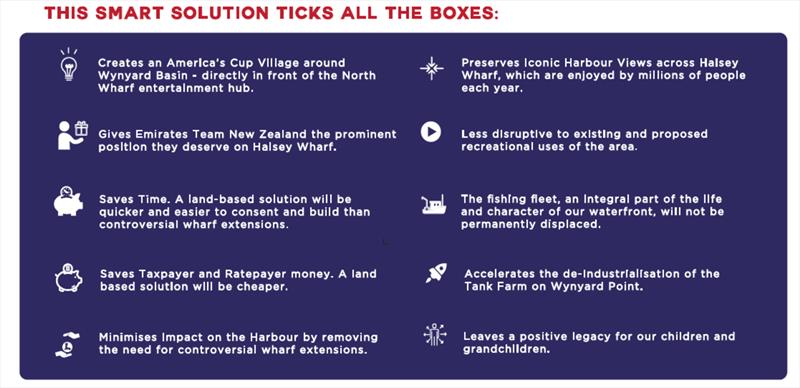 The Tick Boxes of the latest plan for Wynyard point - photo © NZ Herald