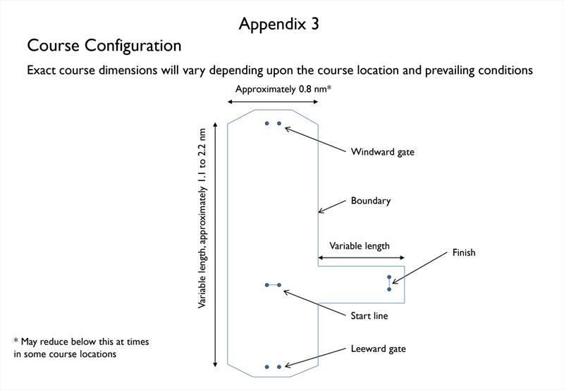 America's Cup 36 Course configuration - photo © Emirates Team New Zealand