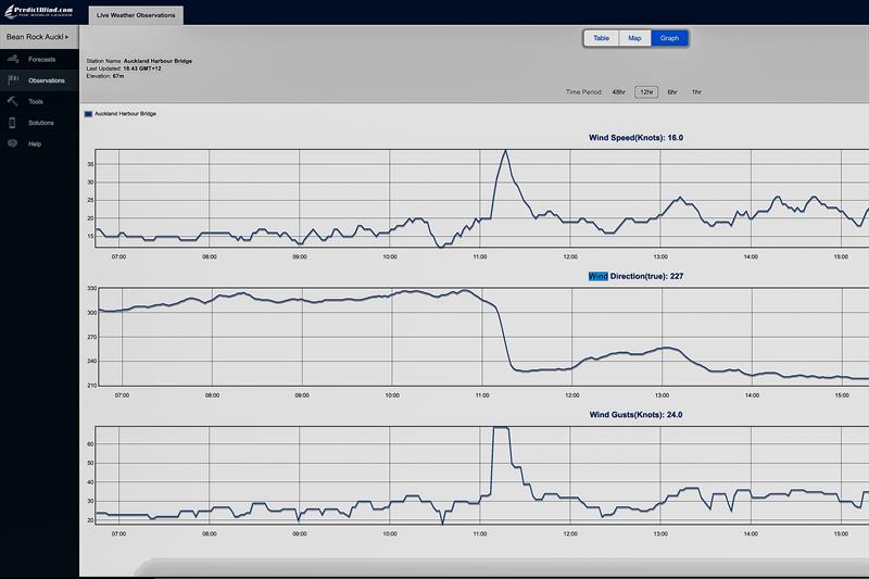 Auckland Harbour Bridge - wind readings - 1115hrs - increase from 30kts to 70kt gust and shift of 100 degrees - September 18, 2020 photo copyright Predictwind.com taken at Royal New Zealand Yacht Squadron and featuring the ACC class