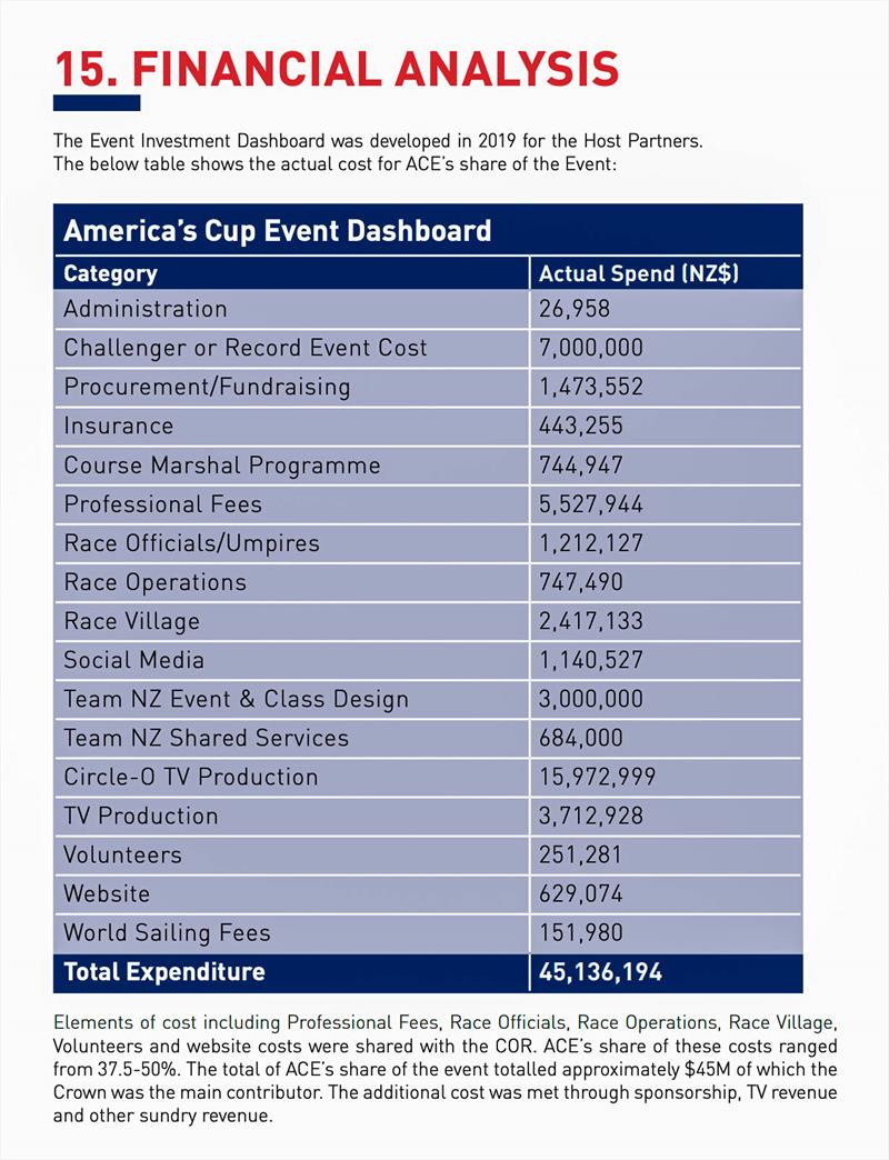 Financial Analysis from America's Cup Event Ltd - photo © ACE