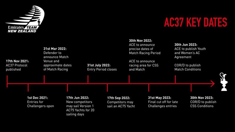 America's Cup 37  - Timeline of key events photo copyright Emirates Team New Zealand taken at Royal New Zealand Yacht Squadron and featuring the ACC class