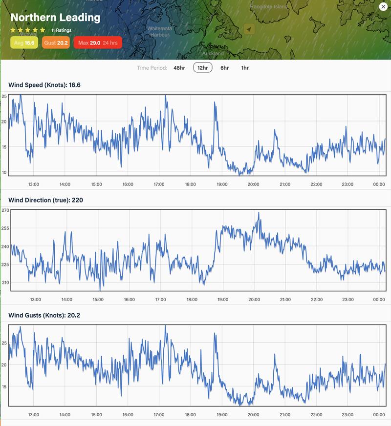 Real time Wind readings April 3, 2023 - Northern Leading Beacon photo copyright Predictwind.com taken at Royal New Zealand Yacht Squadron and featuring the ACC class