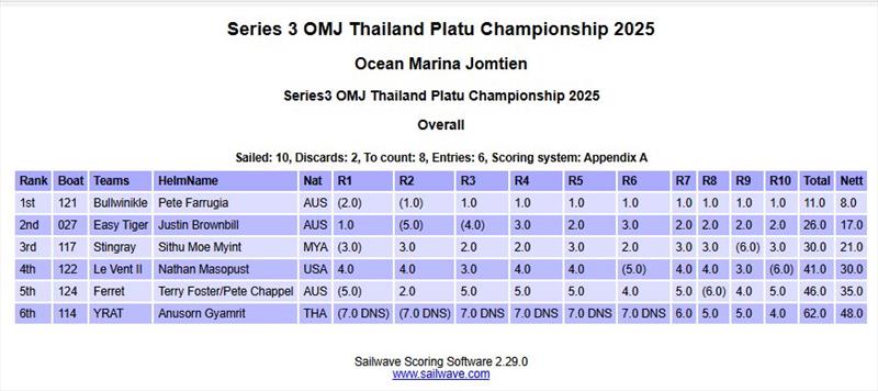 OMJ Thai Champs, Round 3 - photo © Sailwave