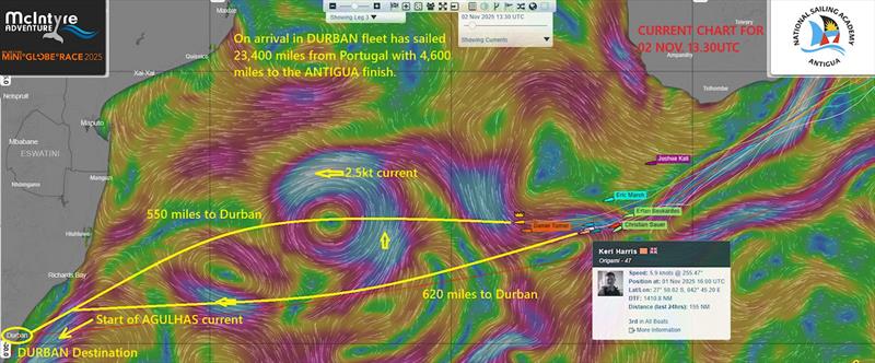 The challenge ahead for the MGR Fleet is how to transit the current zones through their circular rotation and speeds up to 3kts based on the wind direction forecast - photo © McIntyre Mini Globe Race