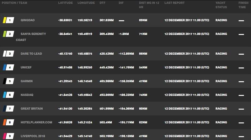 Day 10, Race 4 – Current race standings – Clipper Round the World Yacht Race - photo © Clipper Ventures