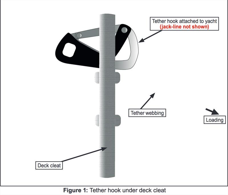 Tether hook - Figure 1 - Marine Accident Investigation Branch  photo copyright Marine Accident Investigation Branch taken at  and featuring the Clipper Ventures class