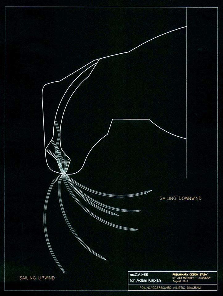 A diagram of the articulating C foils which allow for upwind performance and also reaching speeds from the same foil in a very compact, entirely hidden compartment within the hulls photo copyright mxDesign taken at  and featuring the Cruising Yacht class