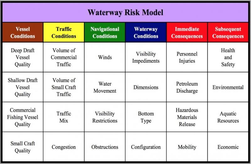 Model risk