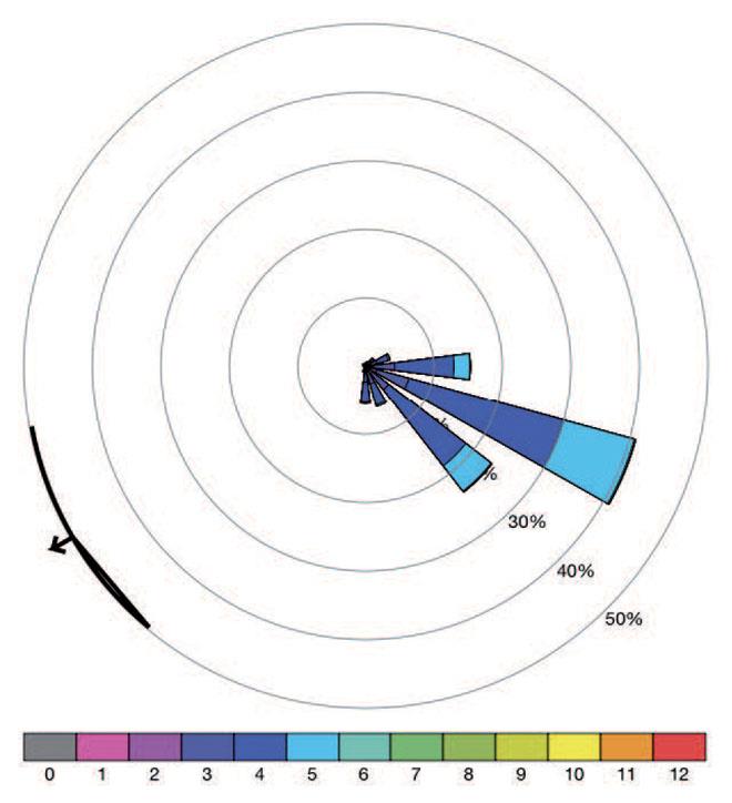 Windgram of the winds between the Galapagos and Marquesa Islands in March. The colour indicates the wind strength on the Beaufort scale (dark blue force 4, light blue force 5, etc.) photo copyright Jimmy and Ivan Cornell taken at  and featuring the Cruising Yacht class