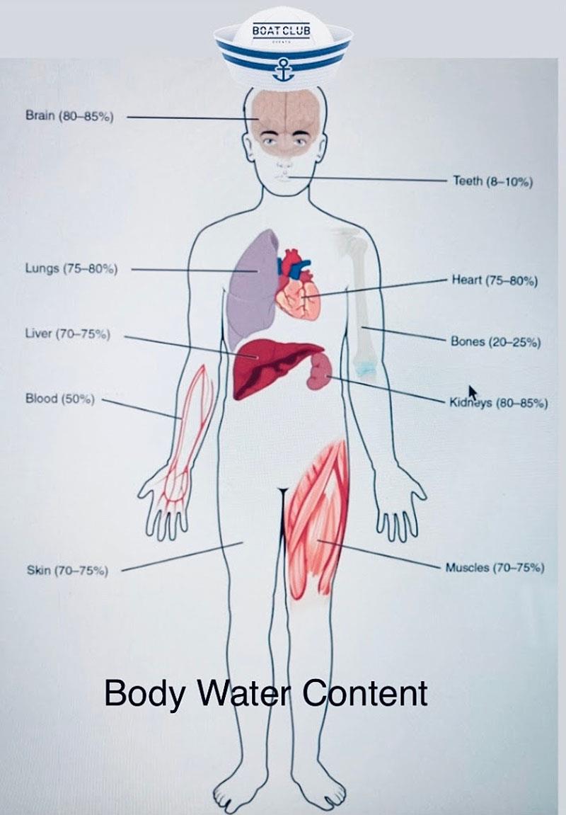 Body Water Content - photo © Leanne Hembrow