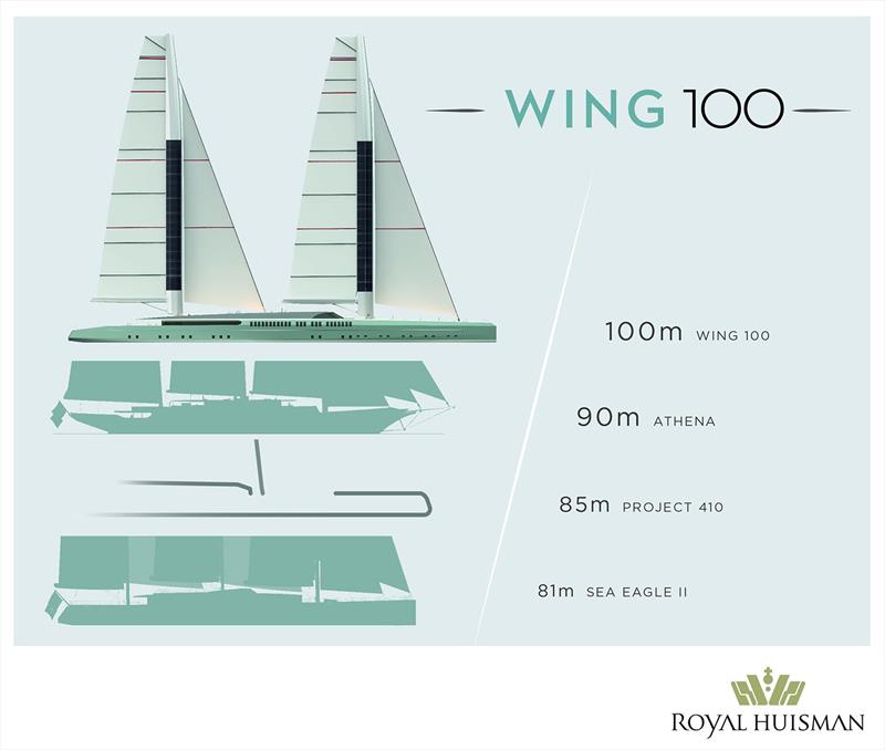 Wing 100 comparison photo copyright Royal Huisman taken at  and featuring the Cruising Yacht class