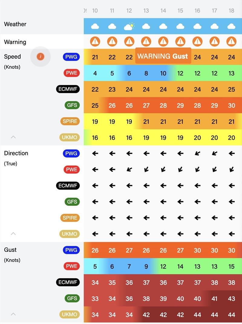 Tables Gust Warning - photo © Predictwind