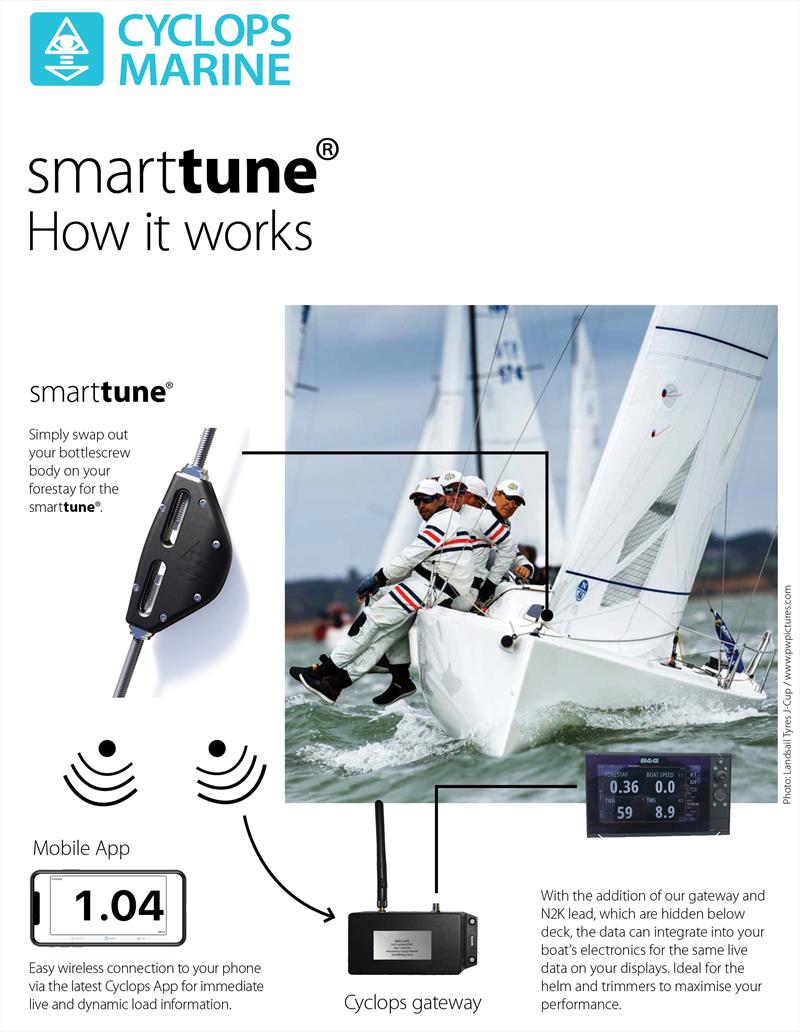 smarttune - How it works photo copyright Cyclops Marine taken at  and featuring the  class