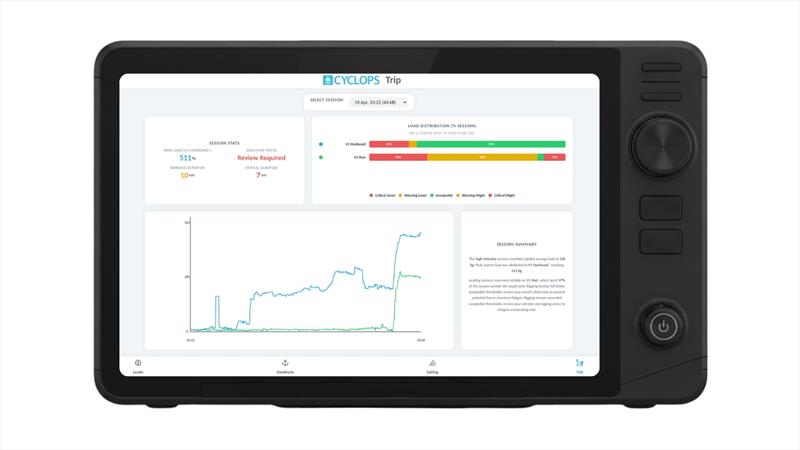 Trip Analysis Display (for illustrative purposes) - photo © Cyclops Marine