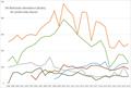 UK Nationals attendance (number of boats racing) for youth-only classes