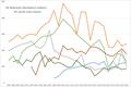 UK Nationals attendance (number of kids sailing) for youth-only classes