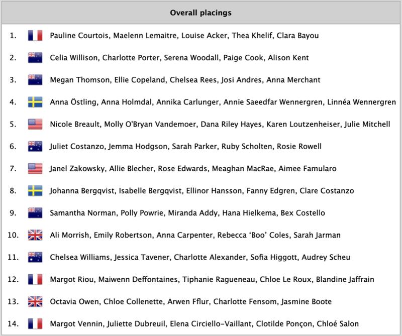2022 Barfoot & Thompson Women's Match Racing World Championships - Final Standings - photo © MatchRacingResults.con