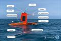 © Saildrone
