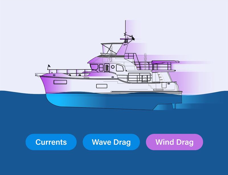 PredictWind PR drag - photo © Predictwind