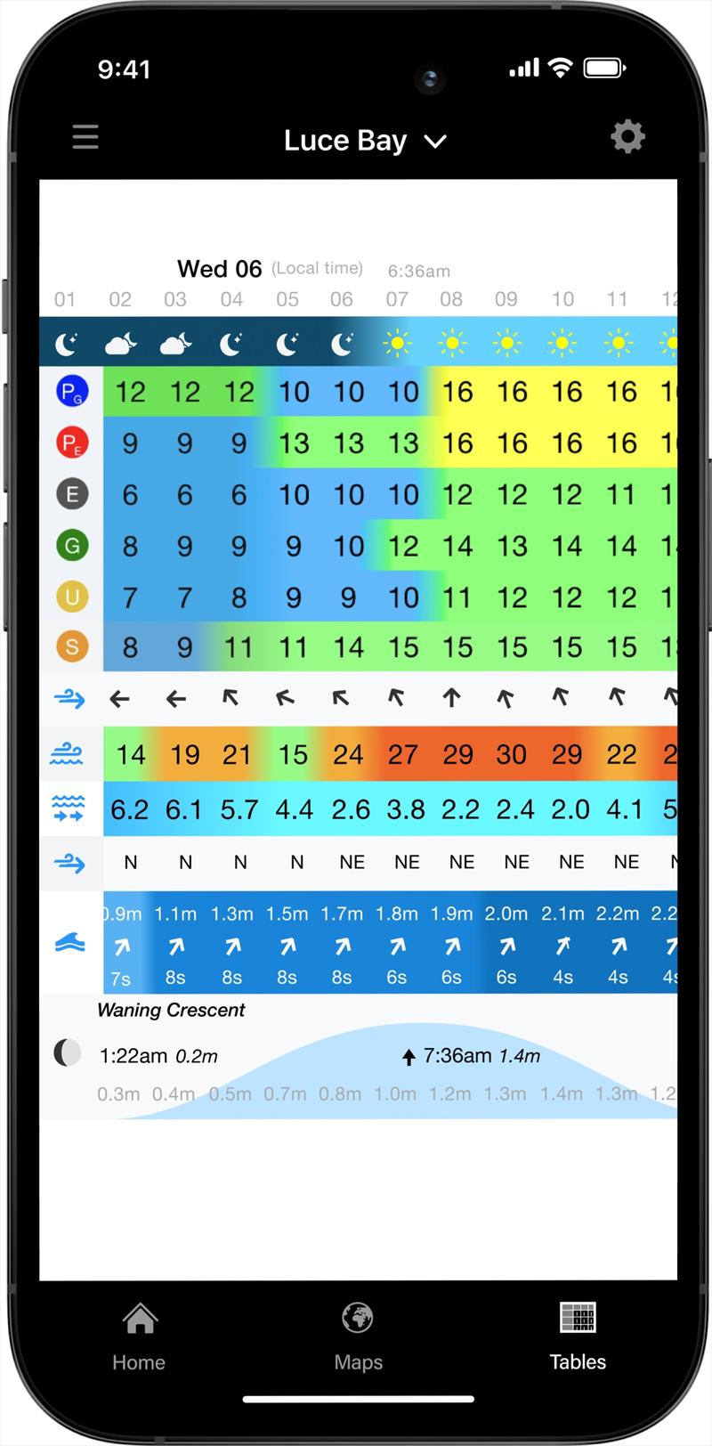 PredictCurrent tables view - photo © Predictwind