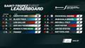 Saint-Tropez Event Leaderboard  - Rockwool France SailGP - Saint Tropez - September 13, 2025