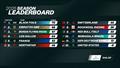 2025 Season Leaderboard  - Rockwool France SailGP - Saint Tropez - September 13, 2025
