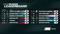 Results on Race Day 2 - DP World Spain Sail Grand Prix © SailGP