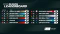 2025 Season Leader Board - after Cadiz, Spain - October 6, 2025 © SailGP