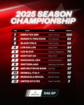 2025 SailGP Season Championship