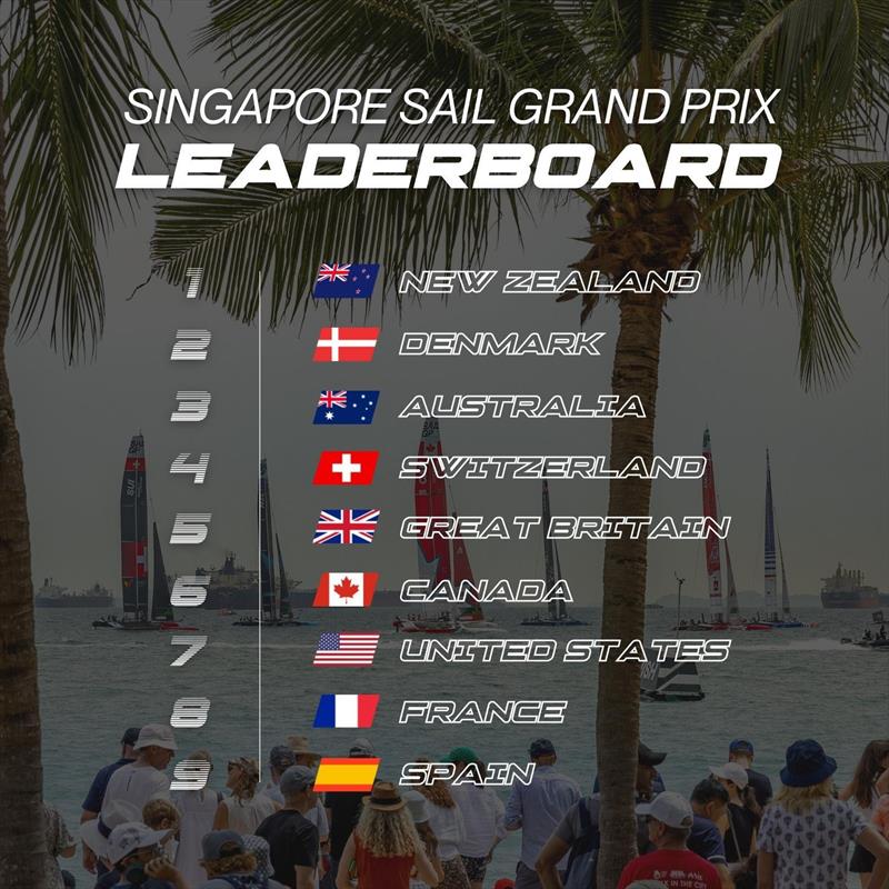 Singapore Sail Grand Prix Results - photo © SailGP