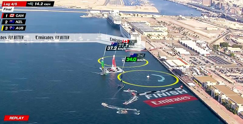 New Zealand comes across from the port boundary and is entitled to room at Mark 5 - SailGP Dubai Final Race - December 10, 2023 - photo © SailGP