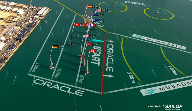 New graphic showing the computer calculated ideal starting position - SailGP - Abu Dhabi - January 12, 2024 - photo © SailGP