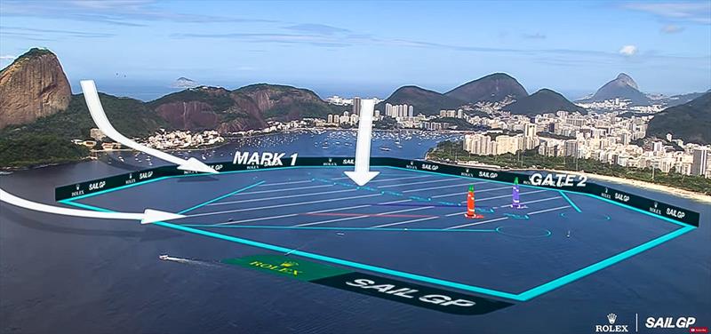 Breeze and course graphic of the ENEL Rio Sail Grand Prix - Rio de Janeiro, Brazil. Day 1 -  11 April . Rolex SailGP Championship Event 4 Season 6  - photo © SailGP
