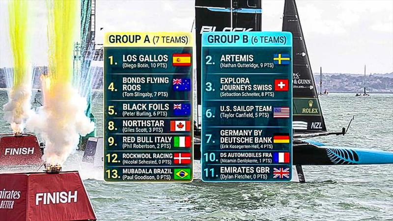 Group Allocations - Emirates Great Britain SailGP Portsmouth - July 2026-V3 - photo © Sail-World NZ