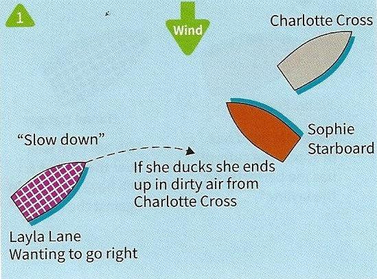 7. Layla Lane does not want to duck Sophie because she will end up in Charlotte's dirty wind and clean wind is very important photo copyright Fernhurst Books taken at  and featuring the  class