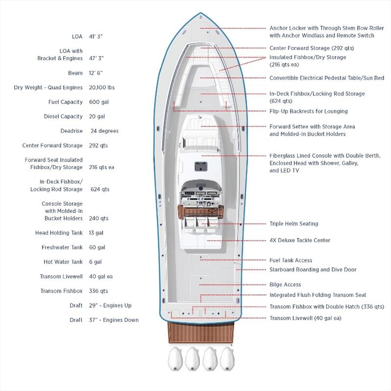 Regulator 41 specifications - photo © Regulator Marine