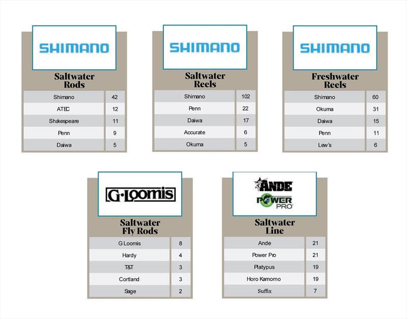 shimano brands