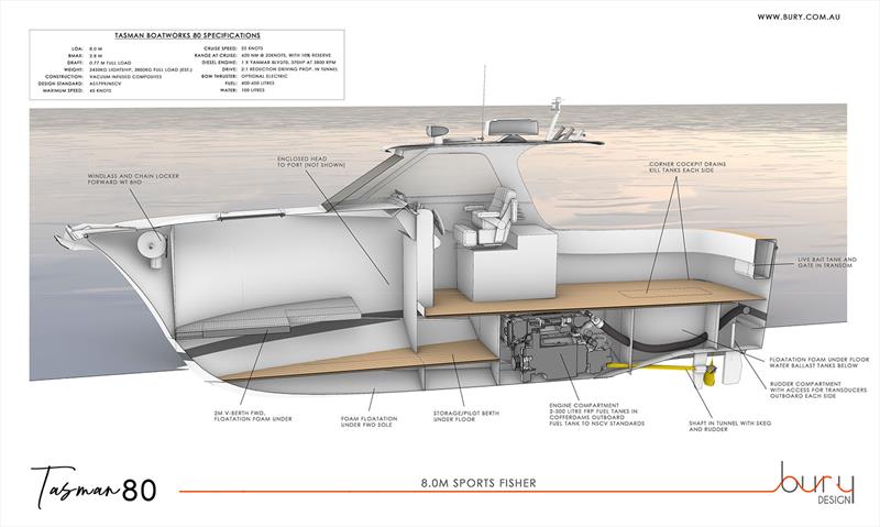 Tasman80 - photo © Bury Design