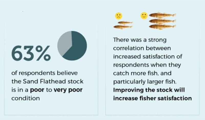 Excerpt from IMAS brochure summarising the survey results photo copyright Department of NRE Tasmania taken at  and featuring the Fishing boat class