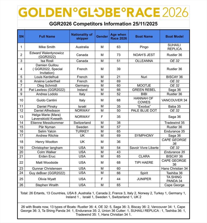 McIntyre Golden Globe Les Sables d'Olonne information - photo © Golden Globe Race