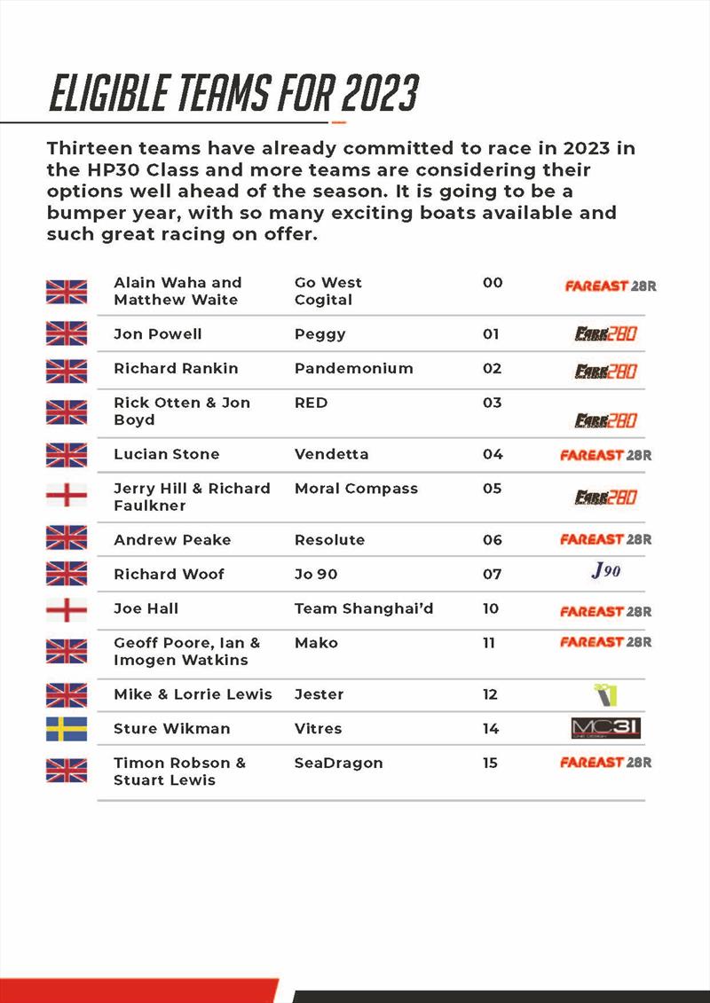 HP30 2023 Eligible Teams - photo © HP30 Class