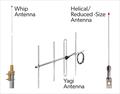 VHF Antenna Types