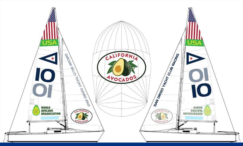 World Avocado Cup 2019 photo copyright San Diego Yacht Club taken at San Diego Yacht Club and featuring the IRC class