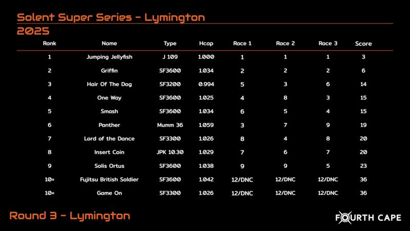 2025 Solent Super Series Round 3 at Lymington Results - photo © FourthCape