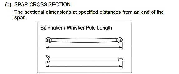 Length measurement of a spinnaker and whisker pole - Equipment Rules of Sailing - photo © World Sailing