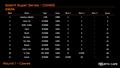 Solent Super Series Round 1 Results &copy; Fourth Cape